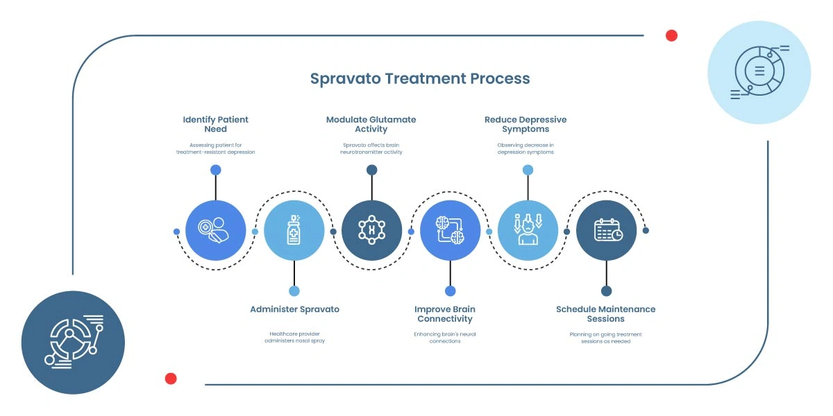 how-does-spravato-work-2