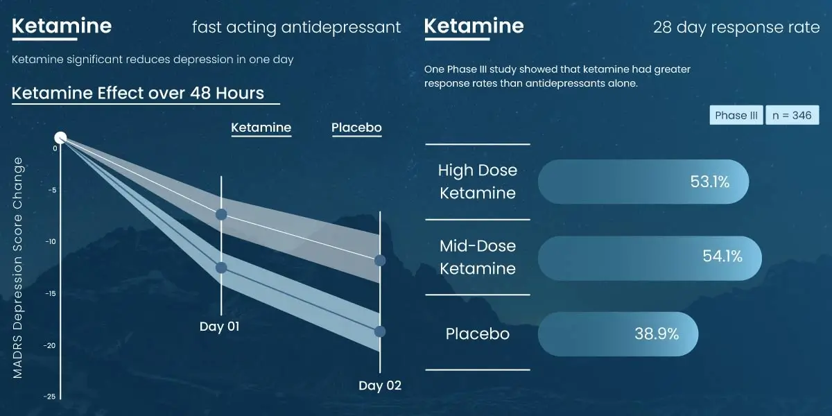 ketamine-response-rate
